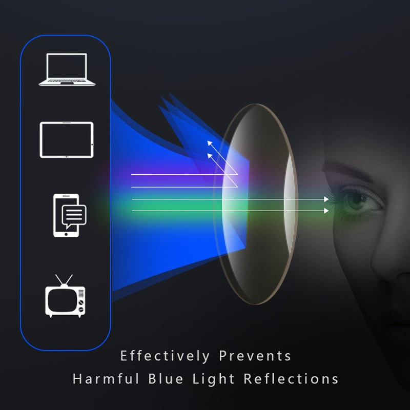 🌞 Inteligentní fotochromatické progresivní brýle – vidění na všechny vzdálenosti! ✨